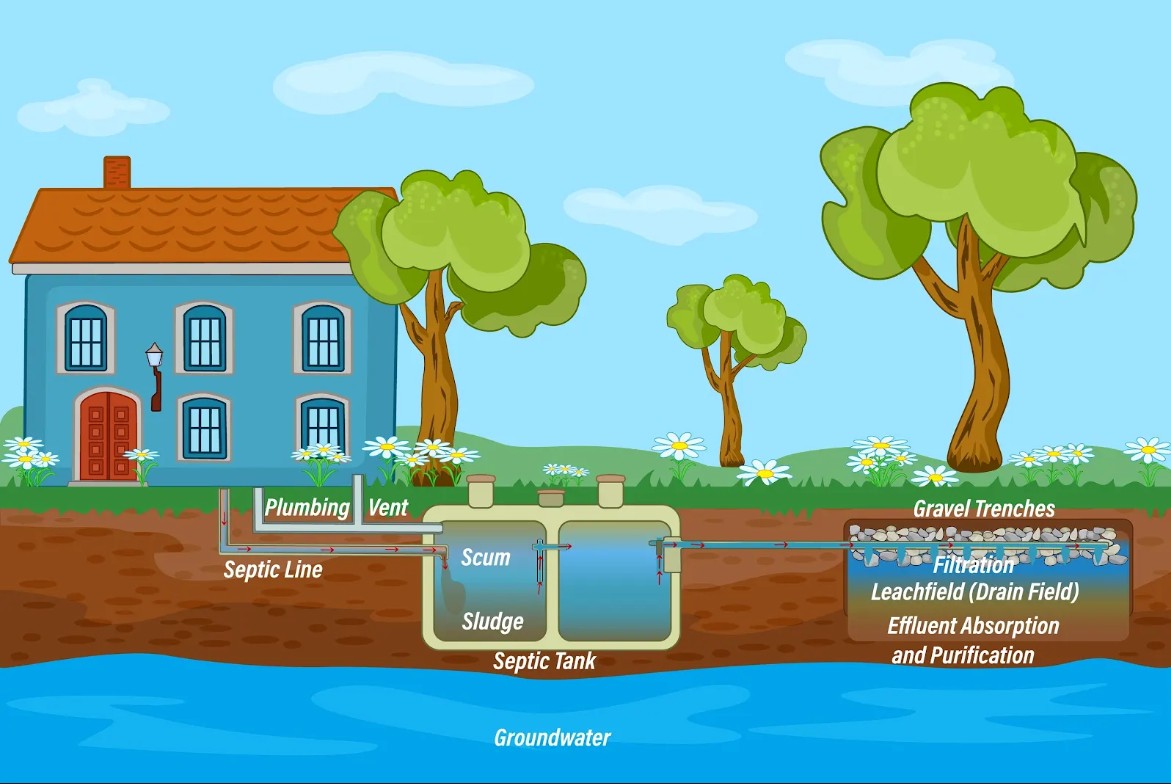 What Does Septic Tank Pumping Involve? How You Can Prepare Your Property